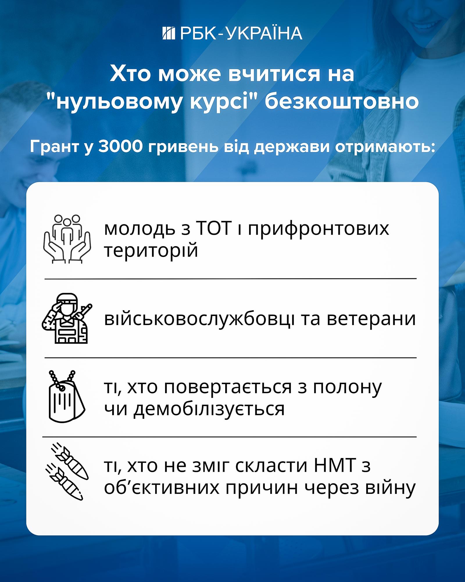 Житло та +15 балів до вступу. Як працює "нульовий курс" у провідних вишах України